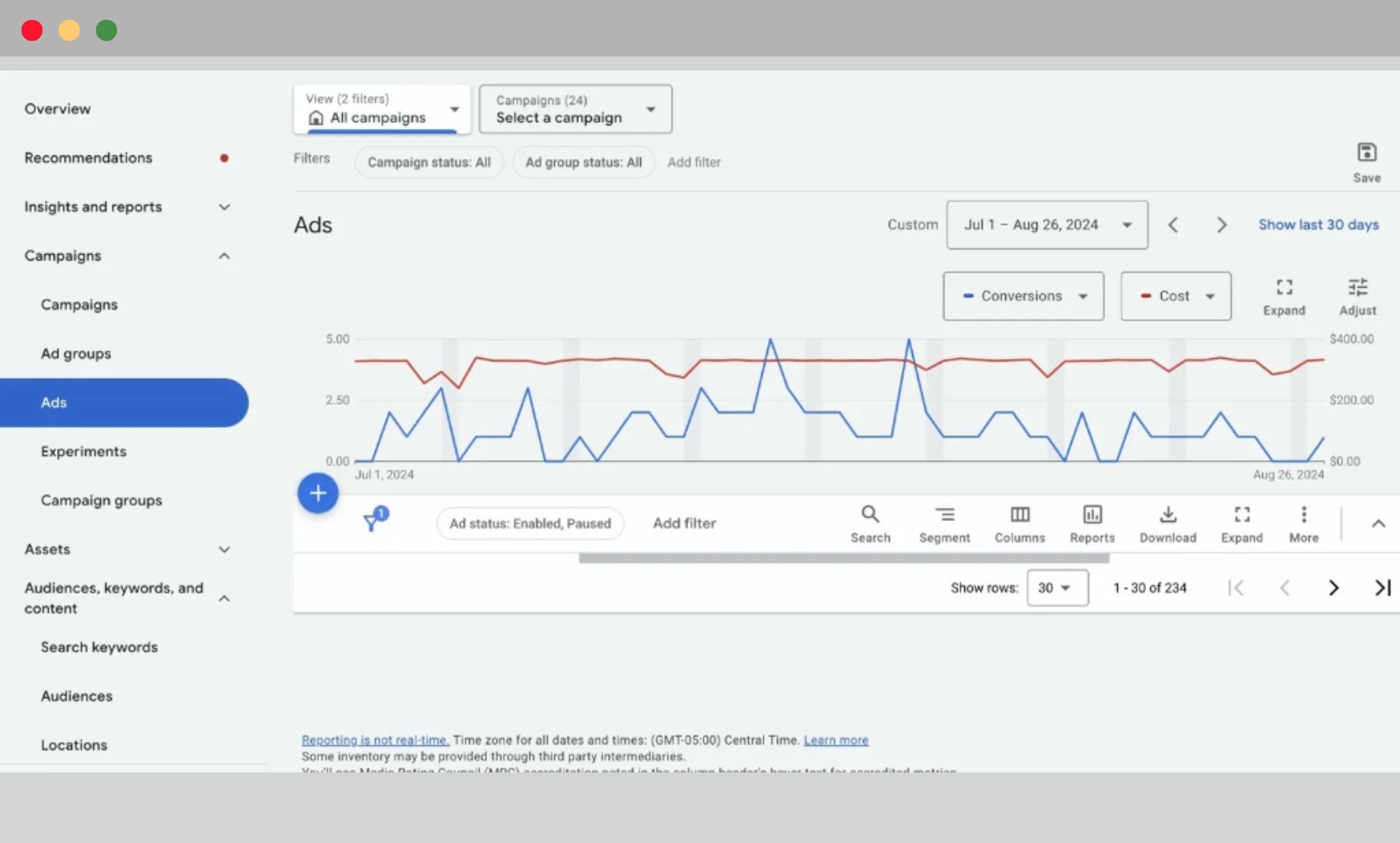 Google Ads Dashboard