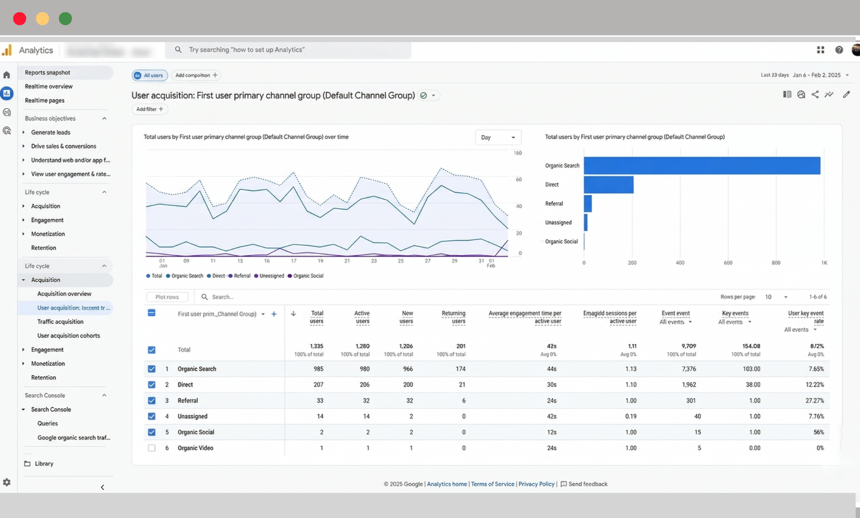 Google Analytics — Traffic Acquisition