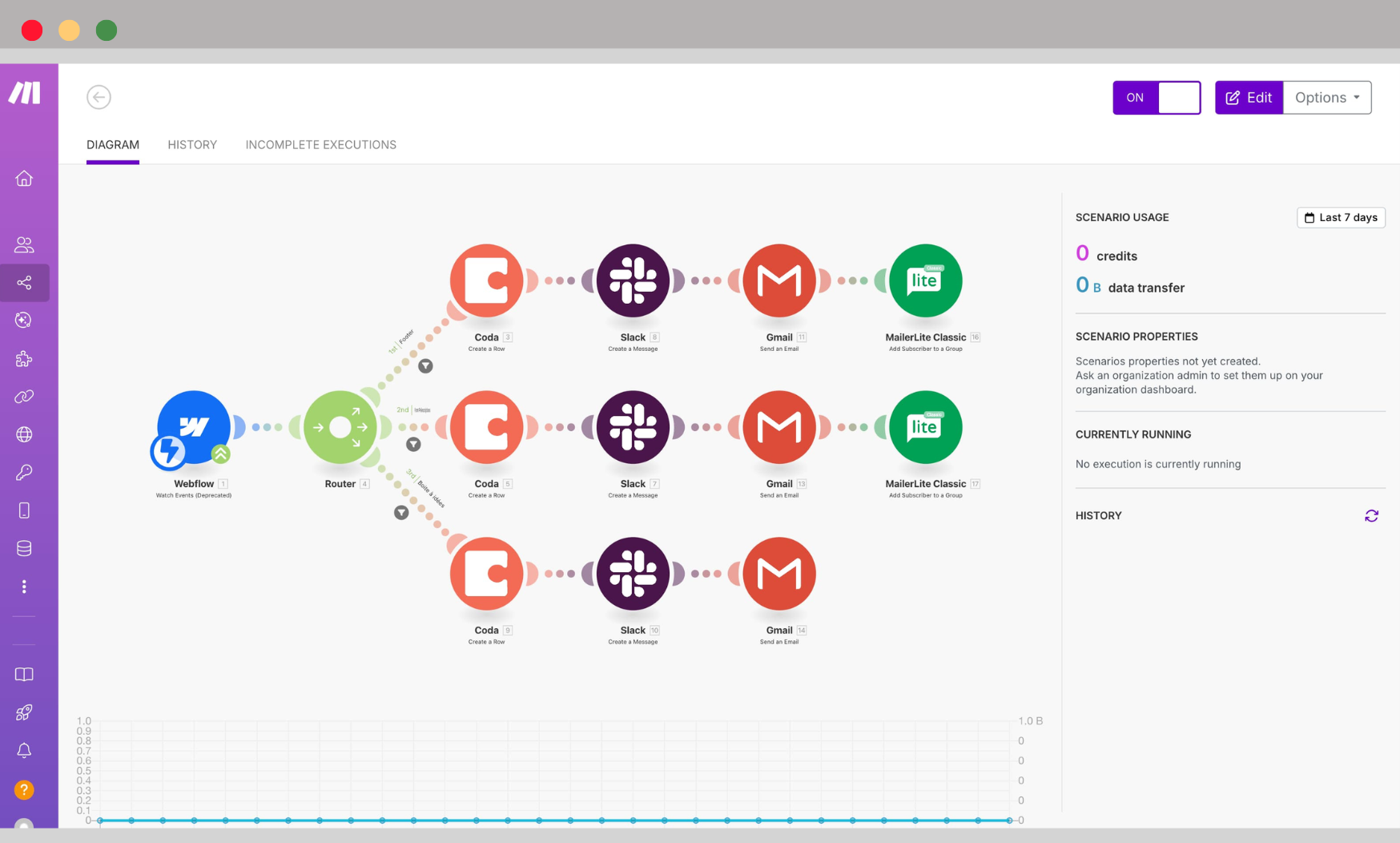 Make.com scenario workflow builder