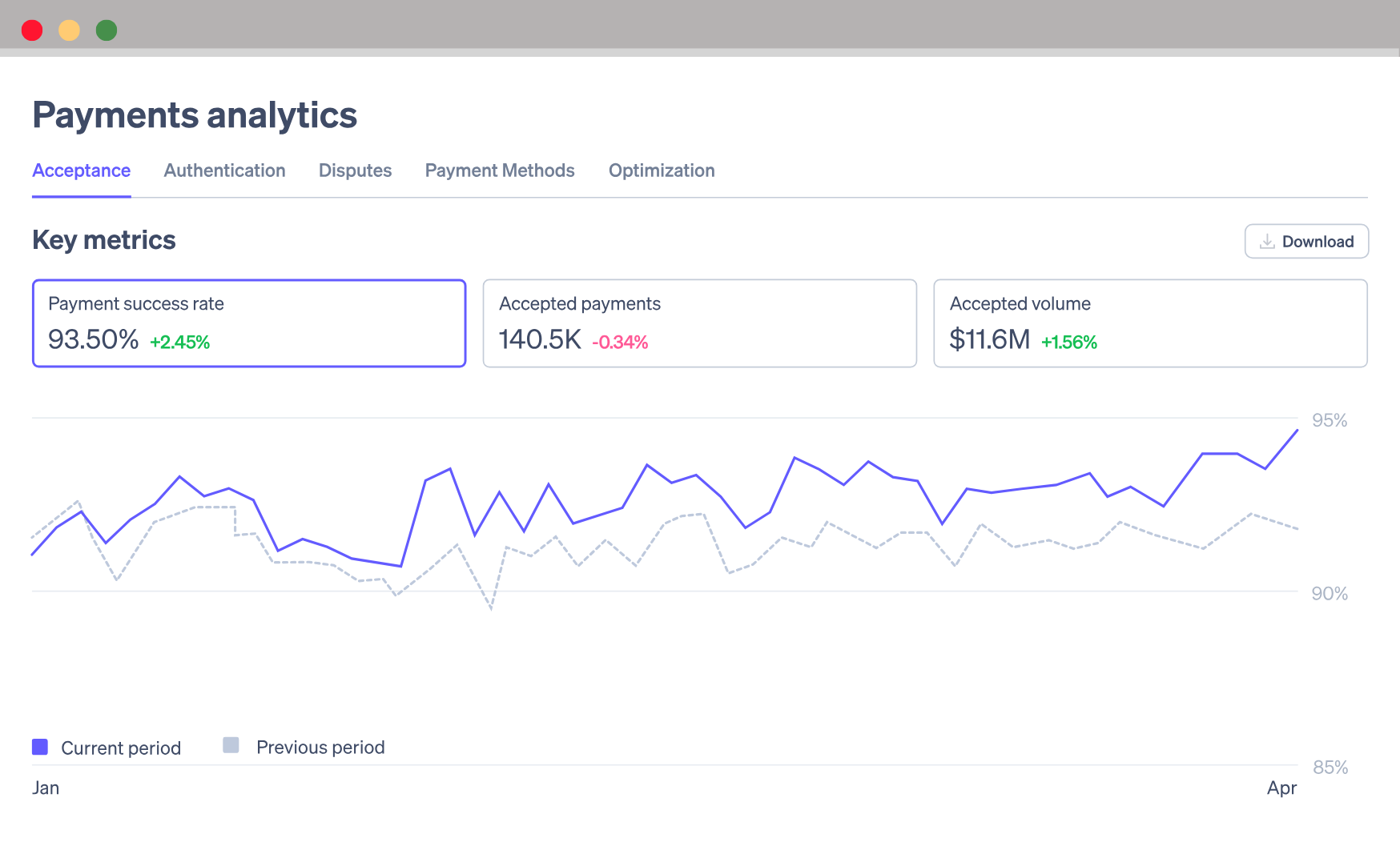 stripe dashboard
